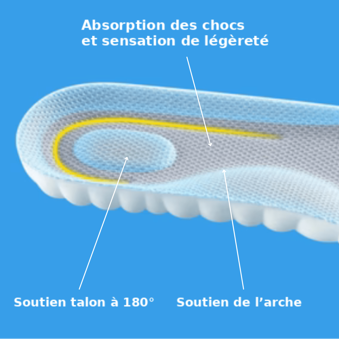 Semelles 4D Comfort™ - Insole Comfort